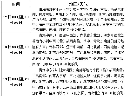 松香產(chǎn)區(qū)10月17日-19日天氣預報