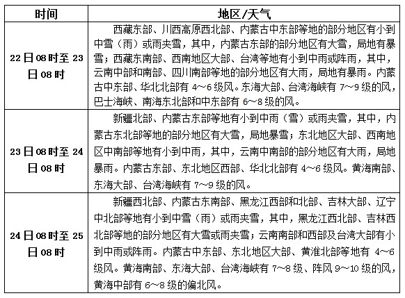 松香產(chǎn)區(qū)10月22日-24日天氣預報