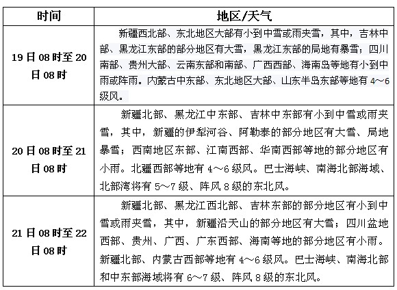松香產(chǎn)區(qū)11月19日-21日天氣預報