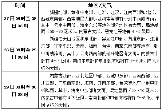 松香產(chǎn)區(qū)9月27日-29日天氣預(yù)報(bào)